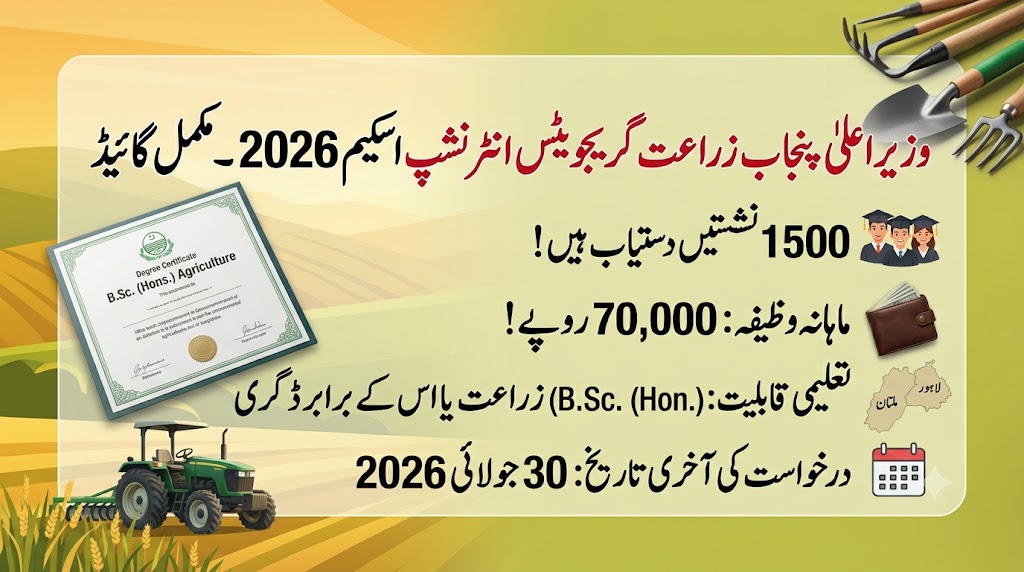 featued image of CM Punjab paid Internship Program 2026